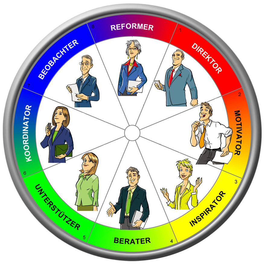 INSIGHTS MDI® - Verhaltenspräferenzen - strike2